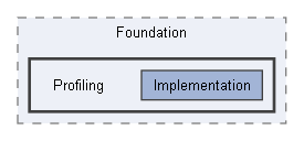 Code/Engine/Foundation/Profiling
