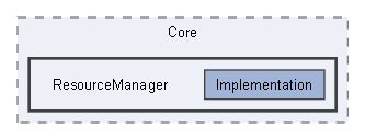 Code/Engine/Core/ResourceManager
