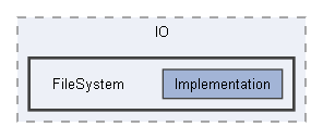 Code/Engine/Foundation/IO/FileSystem