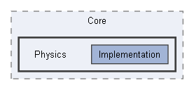 Code/Engine/Core/Physics