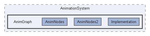 Code/Engine/RendererCore/AnimationSystem/AnimGraph