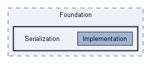 Code/Engine/Foundation/Serialization
