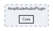 Code/EnginePlugins/AudioSystem/AmplitudeAudioPlugin/Core