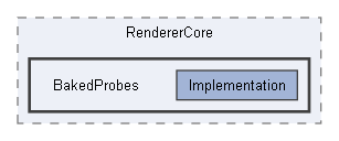 Code/Engine/RendererCore/BakedProbes