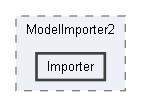 Code/Tools/Libs/ModelImporter2/Importer