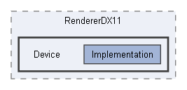 Code/Engine/RendererDX11/Device