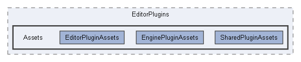 Code/EditorPlugins/Assets