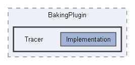 Code/EnginePlugins/BakingPlugin/Tracer