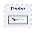 Code/Engine/RendererCore/Pipeline/Passes
