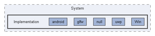 Code/Engine/Core/System/Implementation