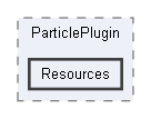 Code/EnginePlugins/ParticlePlugin/Resources