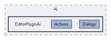 Code/EditorPlugins/AI/EditorPluginAi