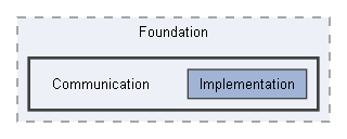 Code/Engine/Foundation/Communication