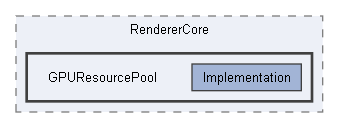 Code/Engine/RendererCore/GPUResourcePool