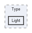 Code/EnginePlugins/ParticlePlugin/Type/Light