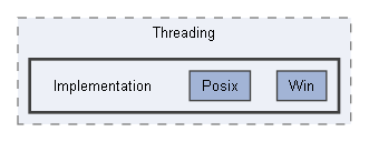 Code/Engine/Foundation/Threading/Implementation