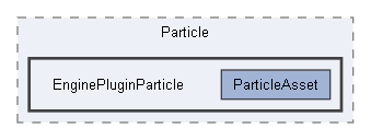 Code/EditorPlugins/Particle/EnginePluginParticle