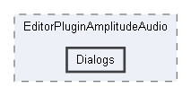 Code/EditorPlugins/AmplitudeAudio/EditorPluginAmplitudeAudio/Dialogs