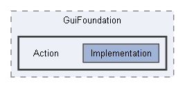 Code/Tools/Libs/GuiFoundation/Action