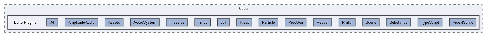 Code/EditorPlugins