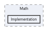 Code/Engine/Foundation/Math/Implementation