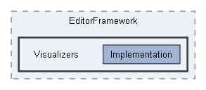 Code/Editor/EditorFramework/Visualizers