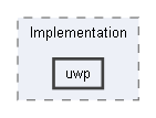 Code/Engine/Foundation/Application/Implementation/uwp