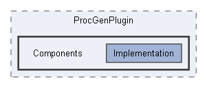 Code/EnginePlugins/ProcGenPlugin/Components