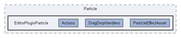 Code/EditorPlugins/Particle/EditorPluginParticle