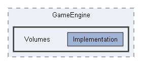 Code/Engine/GameEngine/Volumes