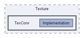 Code/Engine/Texture/TexConv