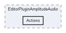 Code/EditorPlugins/AmplitudeAudio/EditorPluginAmplitudeAudio/Actions