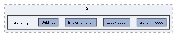 Code/Engine/Core/Scripting