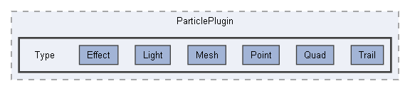 Code/EnginePlugins/ParticlePlugin/Type