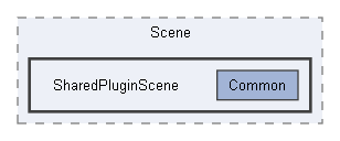 Code/EditorPlugins/Scene/SharedPluginScene