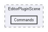 Code/EditorPlugins/Scene/EditorPluginScene/Commands