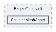 Code/EditorPlugins/Jolt/EnginePluginJolt/CollisionMeshAsset