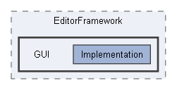 Code/Editor/EditorFramework/GUI
