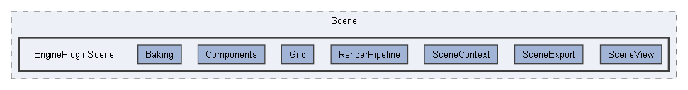 Code/EditorPlugins/Scene/EnginePluginScene