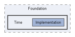 Code/Engine/Foundation/Time