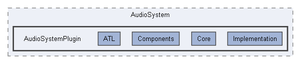 Code/EnginePlugins/AudioSystem/AudioSystemPlugin