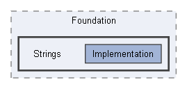 Code/Engine/Foundation/Strings