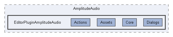 Code/EditorPlugins/AmplitudeAudio/EditorPluginAmplitudeAudio