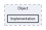 Code/Tools/Libs/ToolsFoundation/Object/Implementation