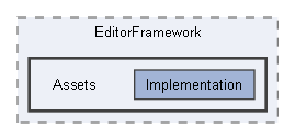 Code/Editor/EditorFramework/Assets