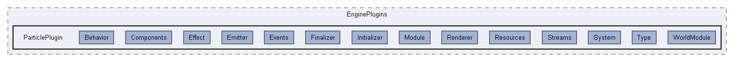 Code/EnginePlugins/ParticlePlugin