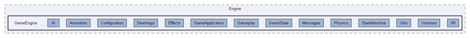 Code/Engine/GameEngine