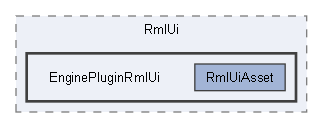Code/EditorPlugins/RmlUi/EnginePluginRmlUi