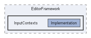 Code/Editor/EditorFramework/InputContexts