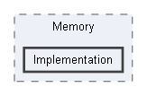 Code/Engine/Foundation/Memory/Implementation